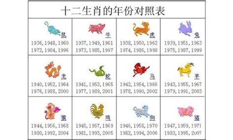 1963 年生肖|十二生肖年份对照表 十二生肖属相年份